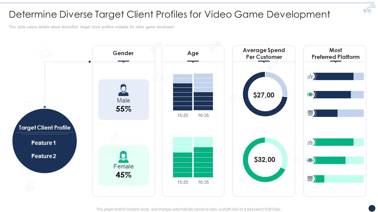 Online_Gaming_Funding_Pitch_Deck_Determine_Diverse_Target_Client_Profiles_For_Video_Game_Development_Elements_PDF_Slide_1.jpg