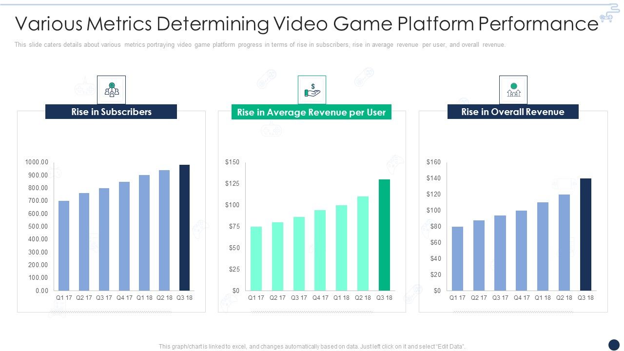 Online_Gaming_Funding_Pitch_Deck_Various_Metrics_Determining_Video_Game_Platform_Performance_Brochure_PDF_Slide_1.jpg