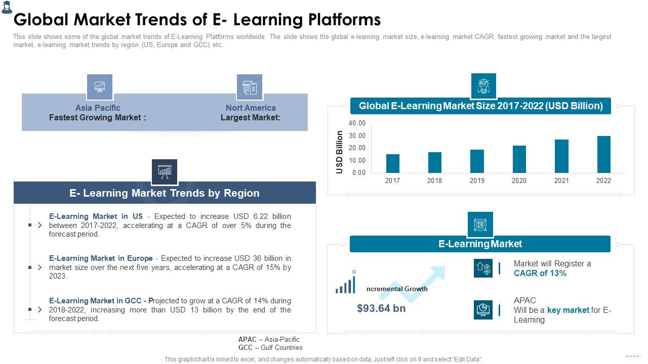 Online_Learning_Investor_Pitch_Deck_Global_Market_Trends_Of_E_Learning_Platforms_Structure_PDF_Slide_1.jpg