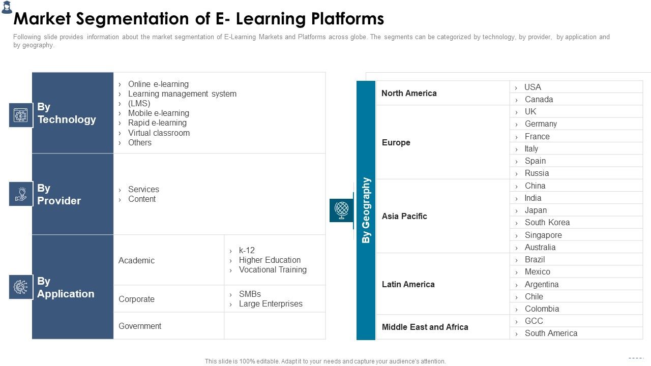 Online_Learning_Investor_Pitch_Deck_Market_Segmentation_Of_E_Learning_Platforms_Professional_PDF_Slide_1.jpg