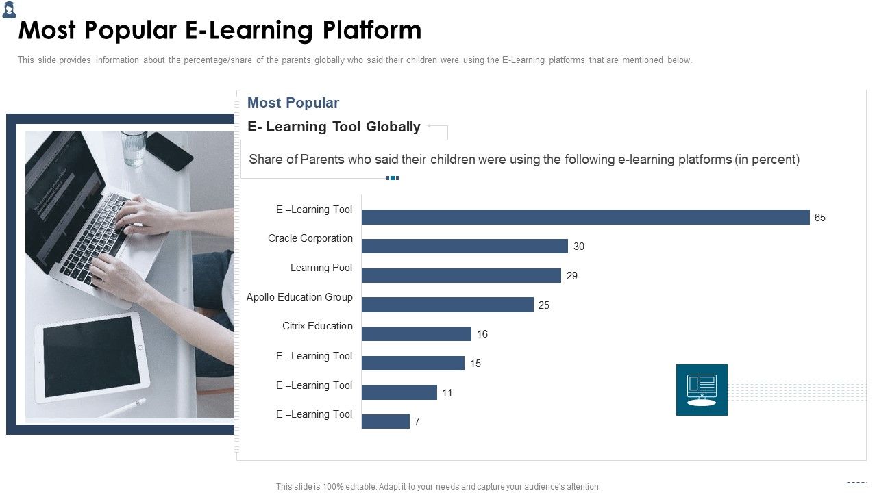 Online_Learning_Investor_Pitch_Deck_Most_Popular_E_Learning_Platform_Information_PDF_Slide_1.jpg