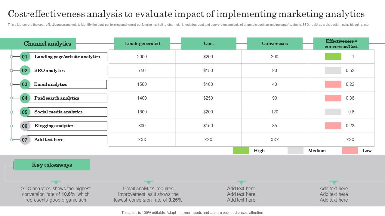Online_Marketing_Analytics_To_Enhance_Business_Growth_Cost_Effectiveness_Analysis_To_Evaluate_Impact_Guidelines_PDF_Slide_1.jpg