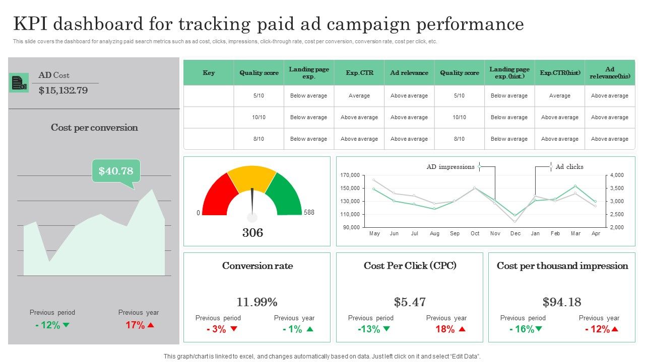 Online_Marketing_Analytics_To_Enhance_Business_Growth_Kpi_Dashboard_For_Tracking_Paid_Ad_Campaign_Diagrams_PDF_Slide_1.jpg