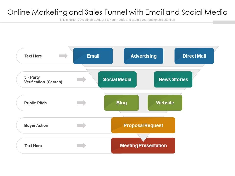 Online_Marketing_And_Sales_Funnel_With_Email_And_Social_Media_Ppt_PowerPoint_Presentation_Outline_Format_PDF_Slide_1.jpg