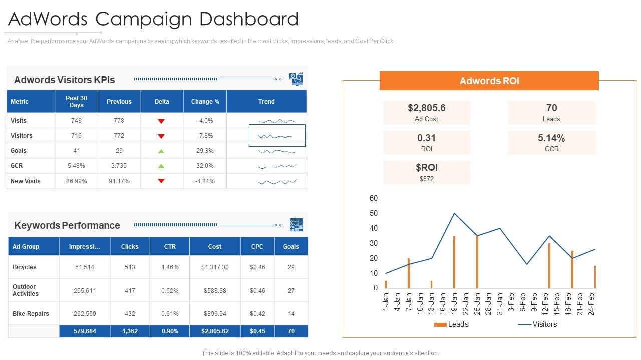 Online_Marketing_Approach_And_Execution_Adwords_Campaign_Dashboard_Brochure_PDF_Slide_1.jpg