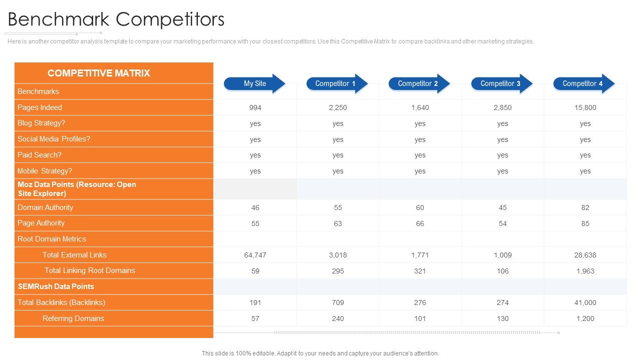 Online_Marketing_Approach_And_Execution_Benchmark_Competitors_Strategy_Template_PDF_Slide_1.jpg