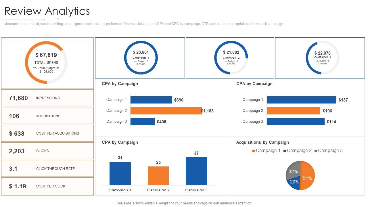 Online_Marketing_Approach_And_Execution_Review_Analytics_Brochure_PDF_Slide_1.jpg