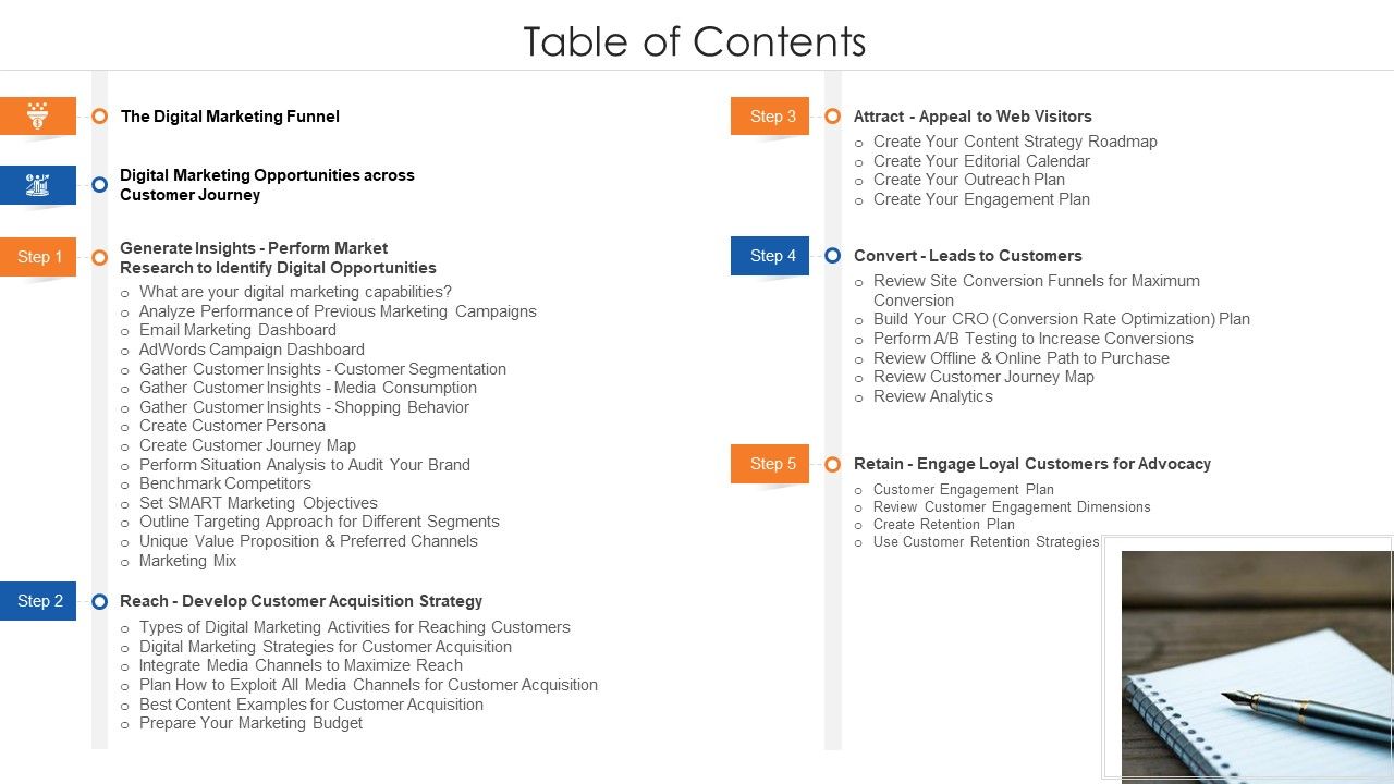 Online_Marketing_Approach_And_Execution_Table_Of_Contents_Infographics_PDF_Slide_1.jpg