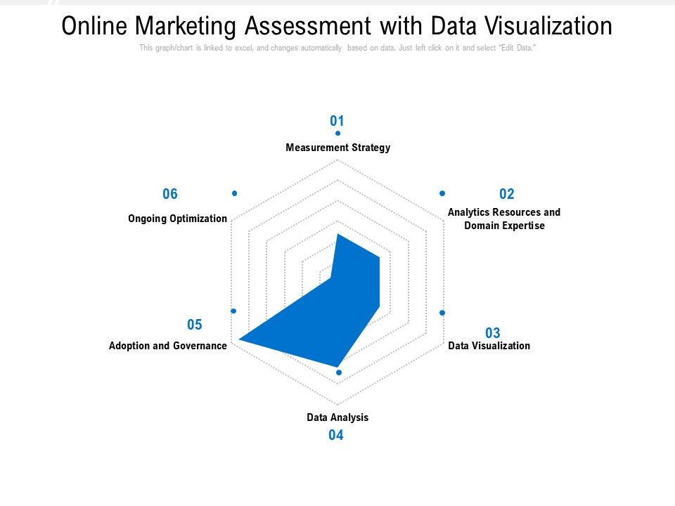 Online_Marketing_Assessment_With_Data_Visualization_Ppt_PowerPoint_Presentation_Gallery_Background_Images_PDF_Slide_1.jpg