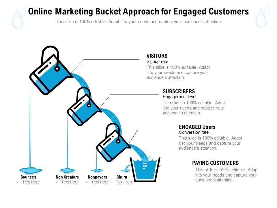 Online_Marketing_Bucket_Approach_For_Engaged_Customers_Ppt_PowerPoint_Presentation_Styles_Infographics_PDF_Slide_1.jpg