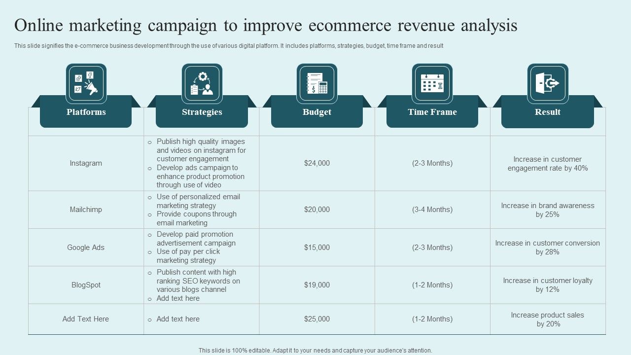 Online_Marketing_Campaign_To_Improve_Ecommerce_Revenue_Analysis_Formats_PDF_Slide_1.jpg