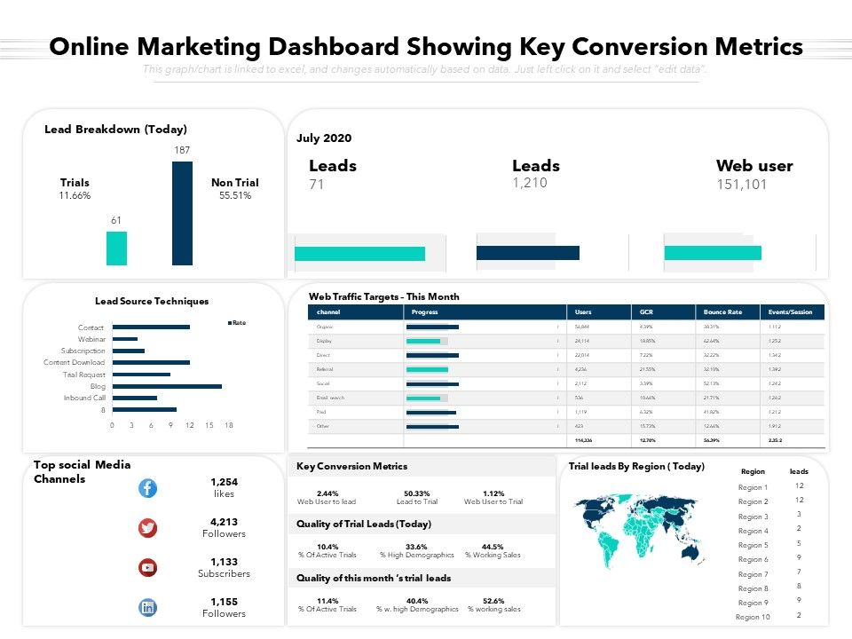 Online_Marketing_Dashboard_Showing_Key_Conversion_Metrics_Ppt_PowerPoint_Presentation_Outline_Example_Topics_PDF_Slide_1.jpg