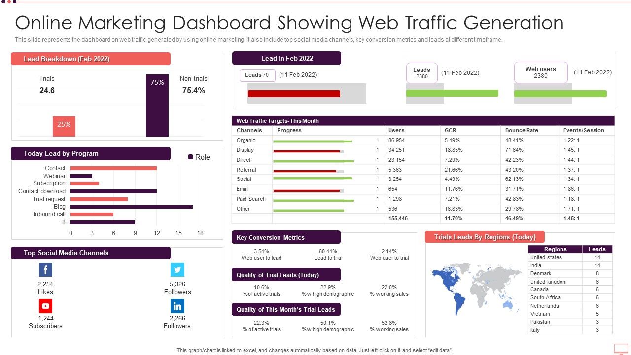 Online_Marketing_Dashboard_Showing_Web_Traffic_Generation_Formats_PDF_Slide_1.jpg