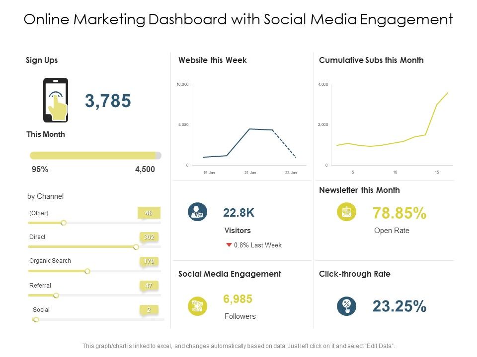 Online_Marketing_Dashboard_With_Social_Media_Engagement_Ppt_PowerPoint_Presentation_Show_Rules_PDF_Slide_1.jpg