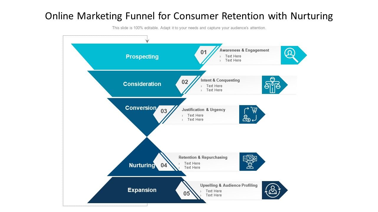Online_Marketing_Funnel_For_Consumer_Retention_With_Nurturing_Ppt_PowerPoint_Presentation_Gallery_Objects_PDF_Slide_1.jpg
