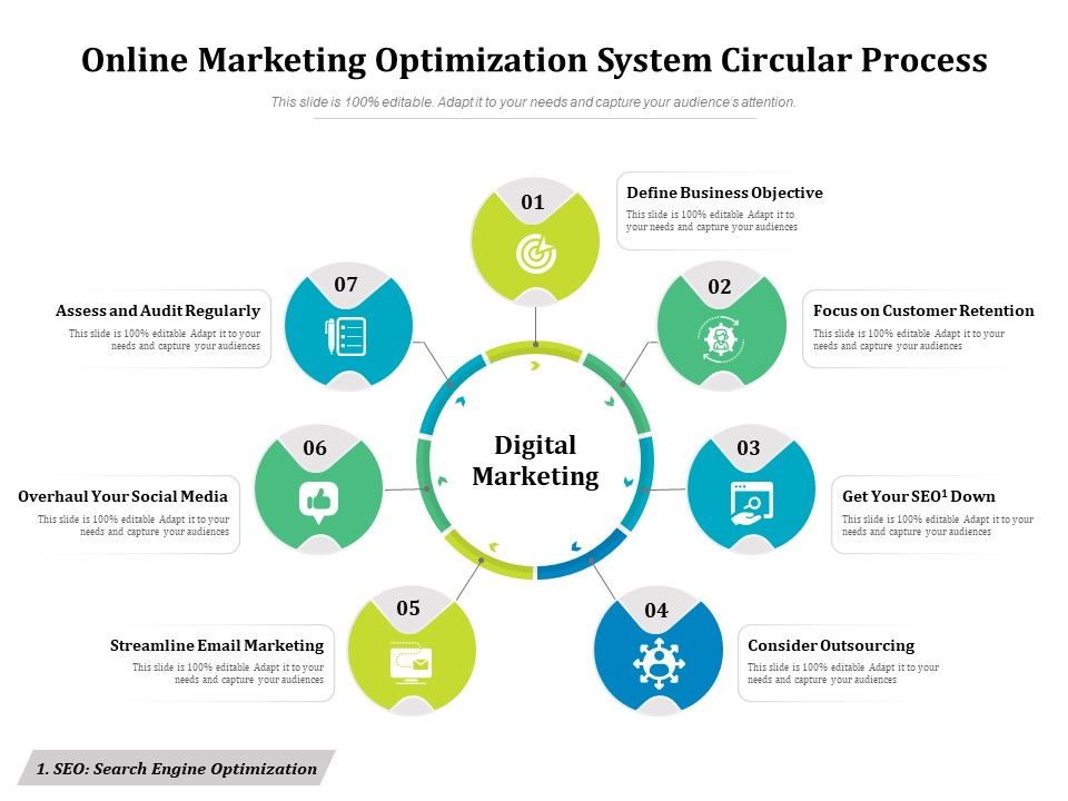 Online_Marketing_Optimization_System_Circular_Process_Ppt_PowerPoint_Presentation_Professional_Outline_PDF_Slide_1.jpg