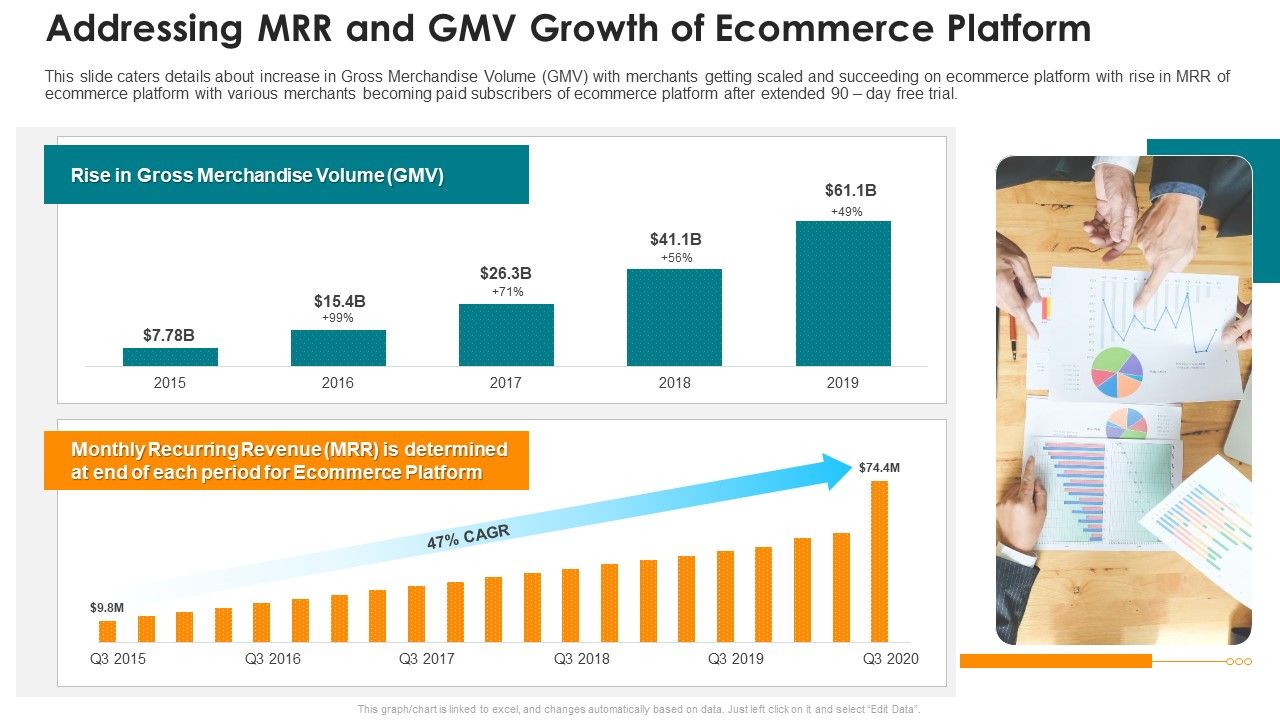 Online_Marketing_Platform_Addressing_MRR_And_GMV_Growth_Of_Ecommerce_Platform_Guidelines_PDF_Slide_1.jpg