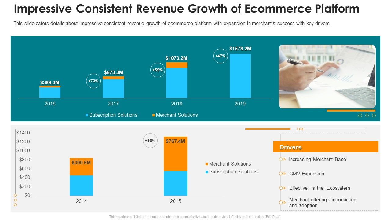Online_Marketing_Platform_Impressive_Consistent_Revenue_Growth_Of_Ecommerce_Platform_Clipart_PDF_Slide_1.jpg