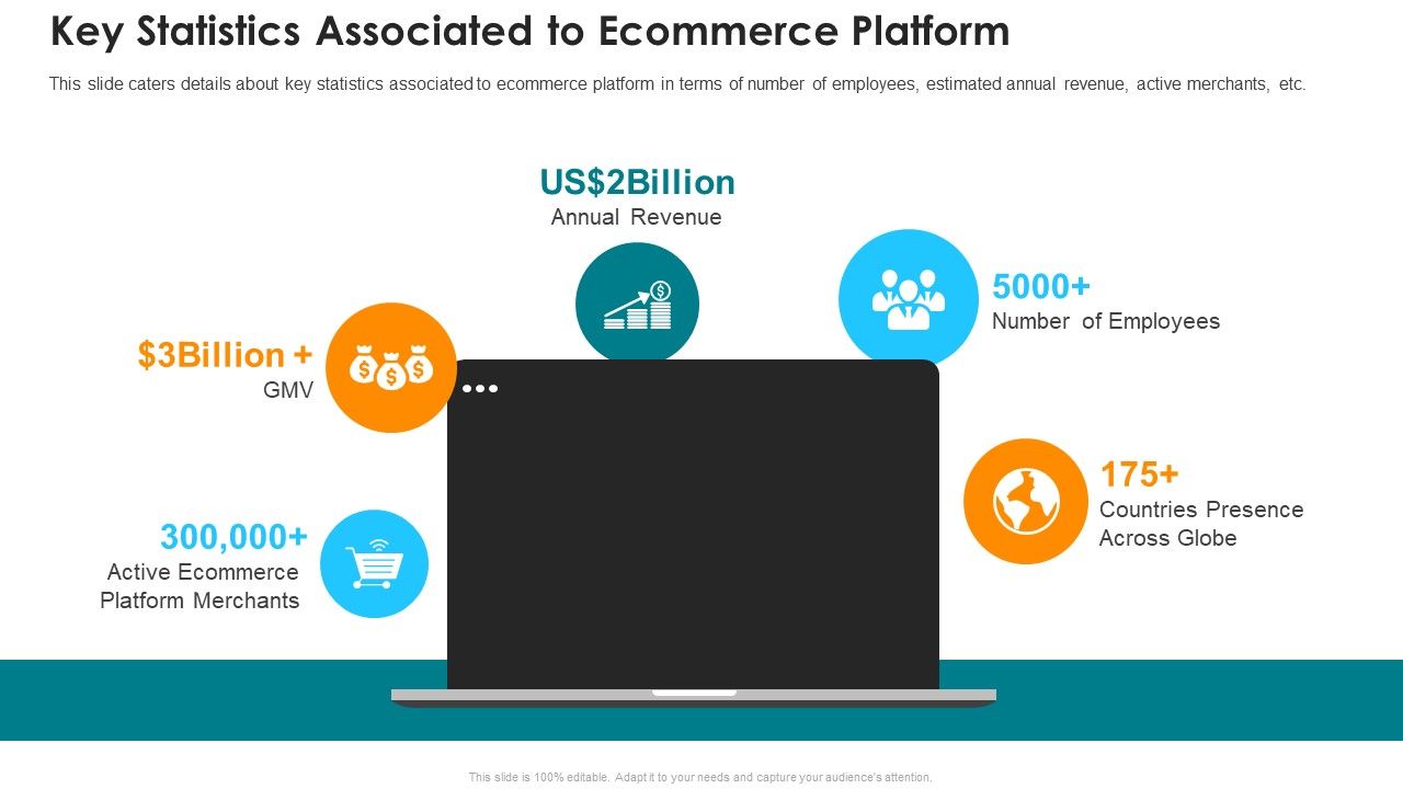 Online_Marketing_Platform_Key_Statistics_Associated_To_Ecommerce_Platform_Brochure_PDF_Slide_1.jpg