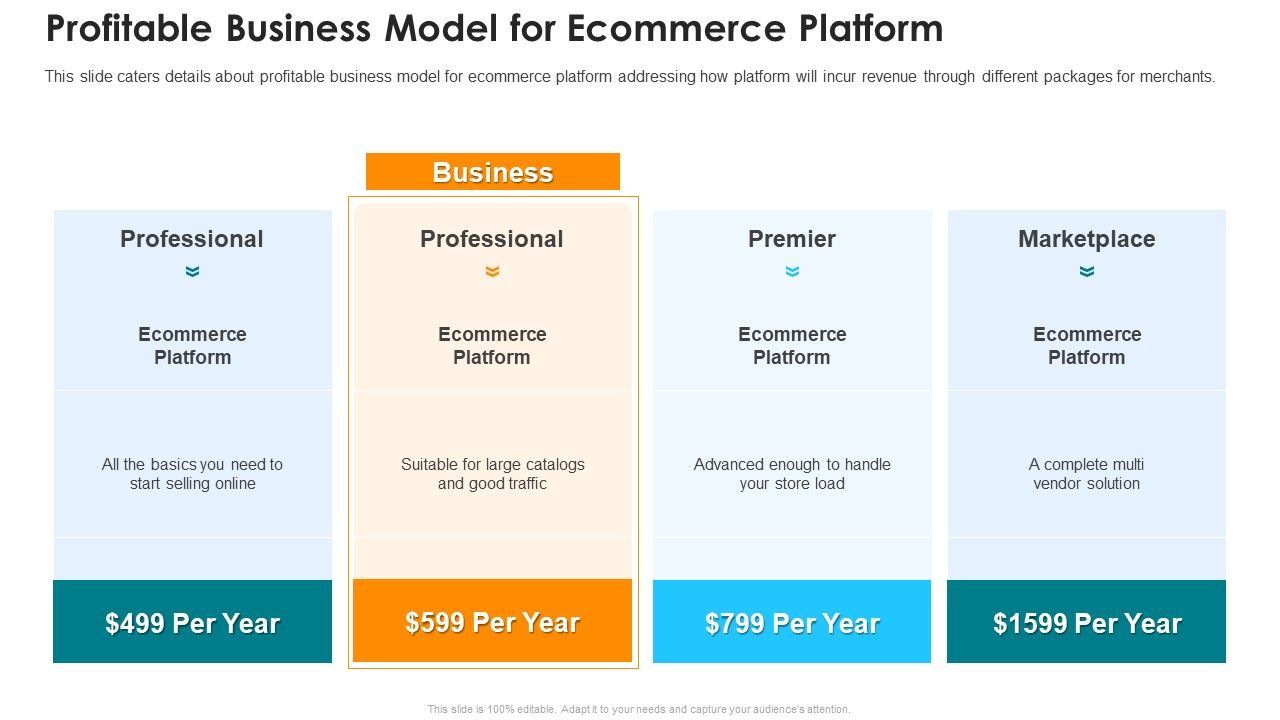 Online_Marketing_Platform_Profitable_Business_Model_For_Ecommerce_Platform_Pictures_PDF_Slide_1.jpg