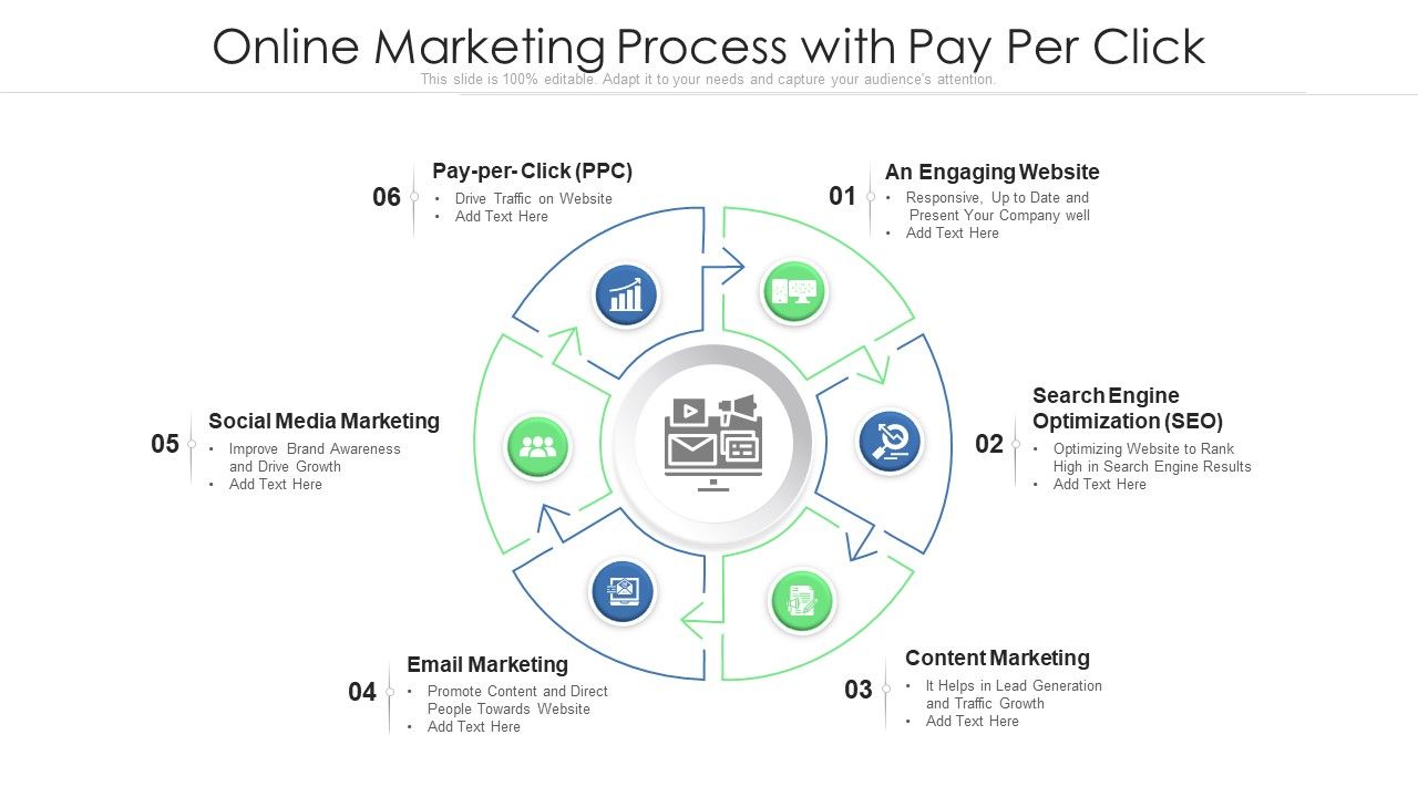 Online_Marketing_Process_With_Pay_Per_Click_Ppt_File_Topics_PDF_Slide_1.jpg