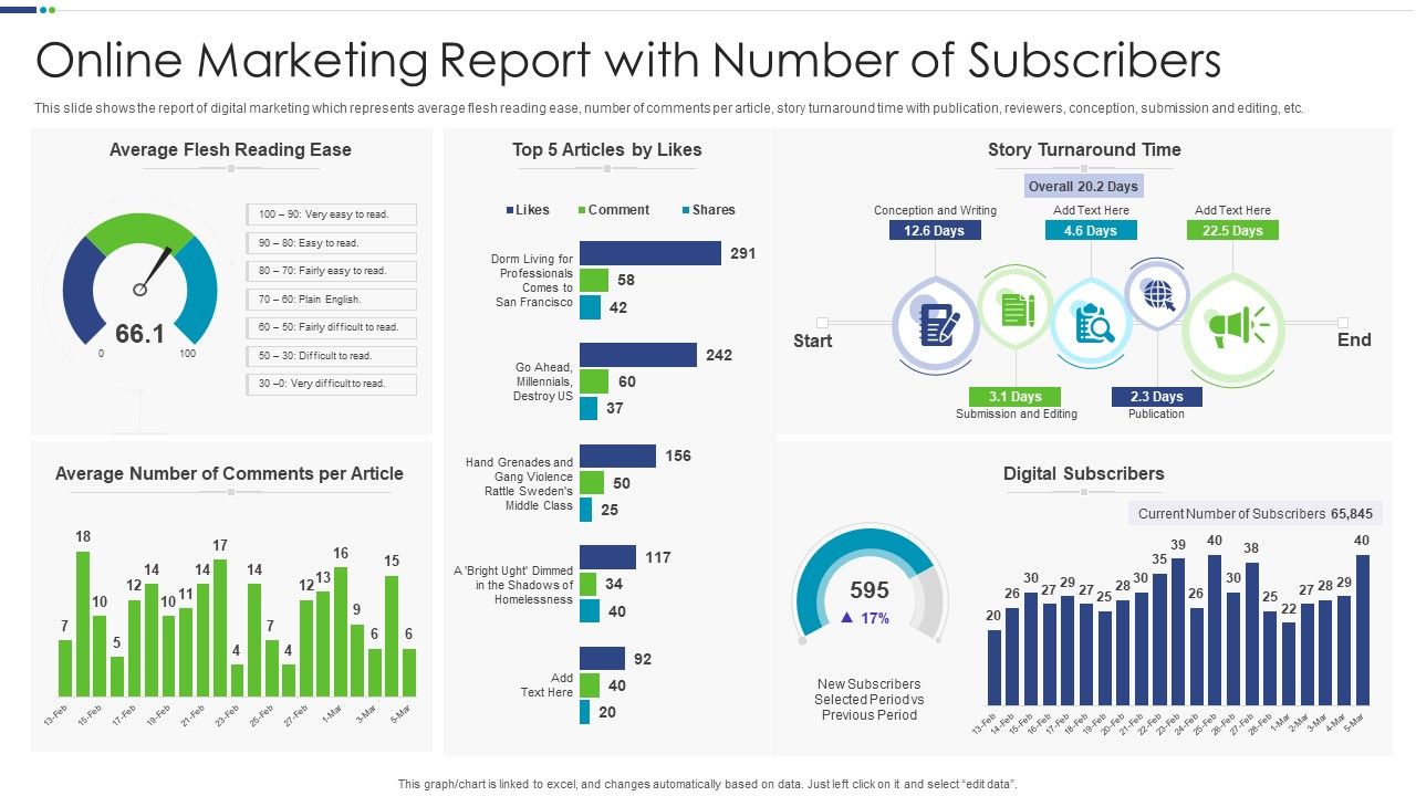 Online_Marketing_Report_With_Number_Of_Subscribers_Themes_PDF_Slide_1.jpg