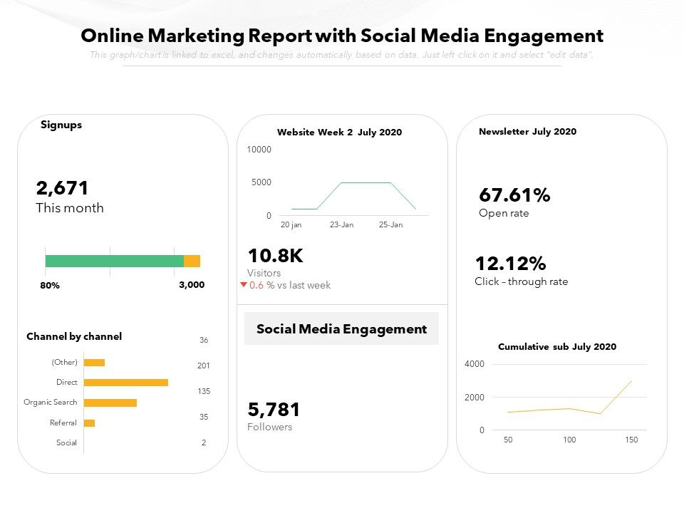 Online_Marketing_Report_With_Social_Media_Engagement_Ppt_PowerPoint_Presentation_Gallery_Styles_PDF_Slide_1.jpg