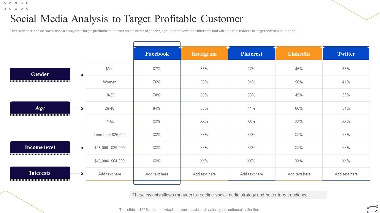 Online_Marketing_Tactics_To_Enhance_Sales_Social_Media_Analysis_To_Target_Profitable_Customer_Introduction_PDF_Slide_1.jpg