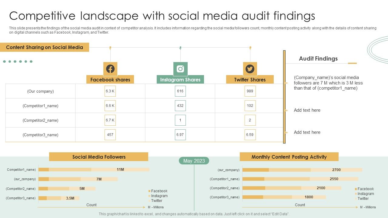 Online_Marketing_Techniques_Assessment_Approach_Competitive_Landscape_With_Social_Media_Audit_Findings_Microsoft_PDF_Slide_1.jpg