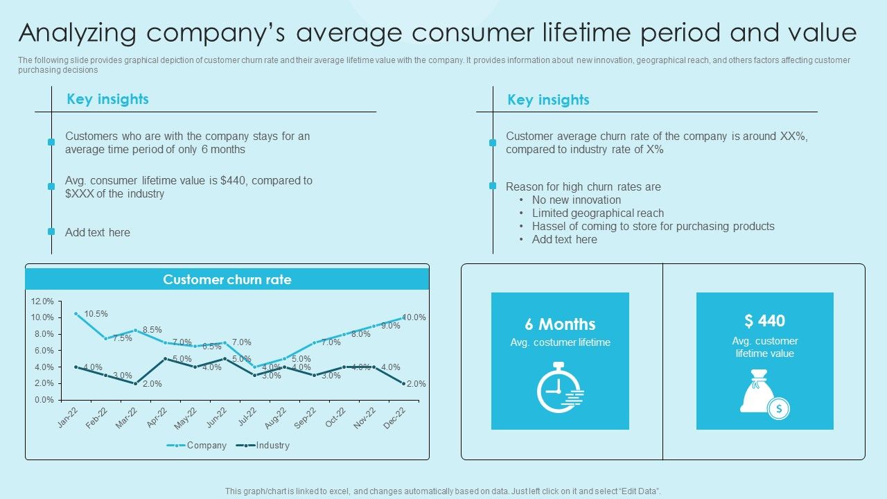 Online_Marketing_Techniques_For_Acquiring_Clients_Analyzing_Companys_Average_Consumer_Lifetime_Formats_PDF_Slide_1.jpg