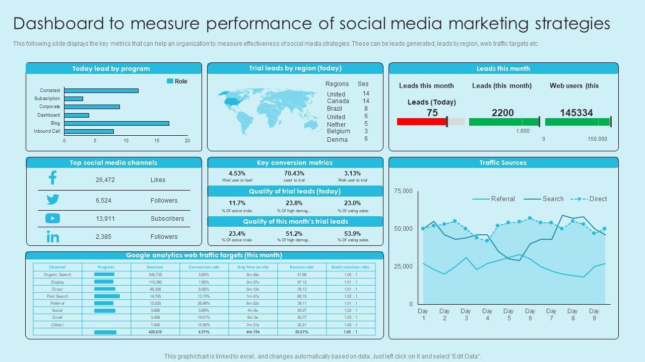 Online_Marketing_Techniques_For_Acquiring_Clients_Dashboard_To_Measure_Performance_Of_Social_Media_Guidelines_PDF_Slide_1.jpg