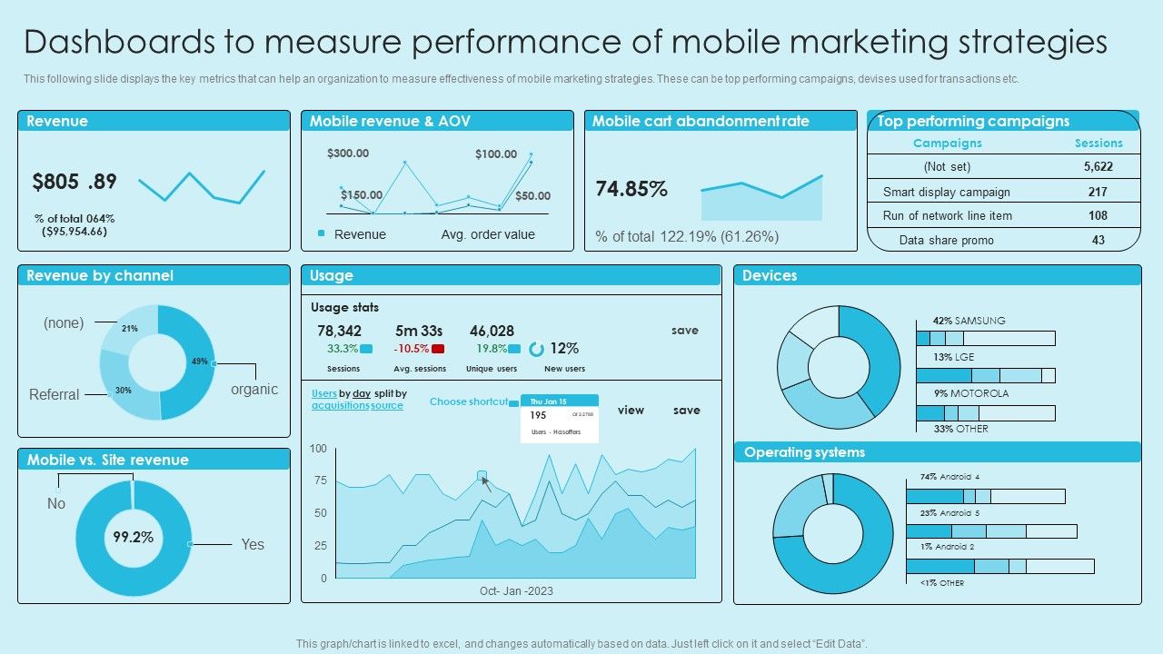 Online_Marketing_Techniques_For_Acquiring_Clients_Dashboards_To_Measure_Performance_Of_Mobile_Marketing_Diagrams_PDF_Slide_1.jpg