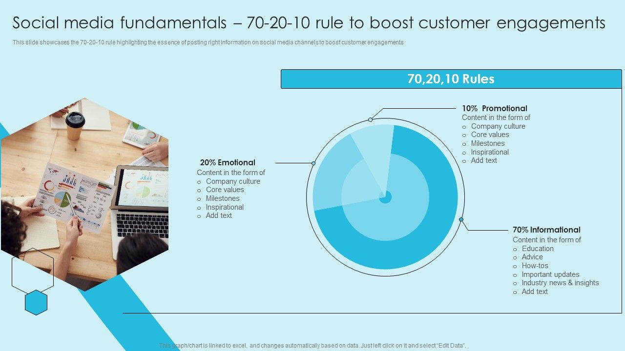 Online_Marketing_Techniques_For_Acquiring_Clients_Social_Media_Fundamentals_702010_Rule_Template_PDF_Slide_1.jpg