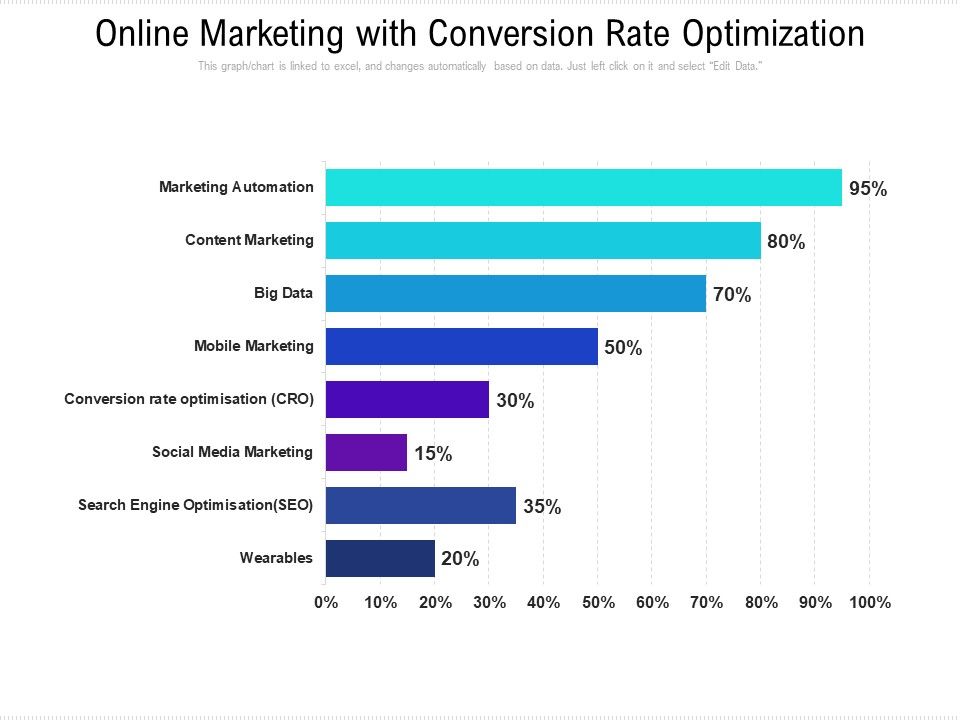 Online_Marketing_With_Conversion_Rate_Optimization_Ppt_PowerPoint_Presentation_Gallery_Graphics_Design_PDF_Slide_1.jpg
