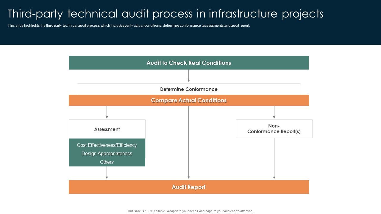 Online_Mechanism_For_Site_Third_Party_Technical_Audit_Process_In_Infrastructure_Clipart_PDF_Slide_1.jpg