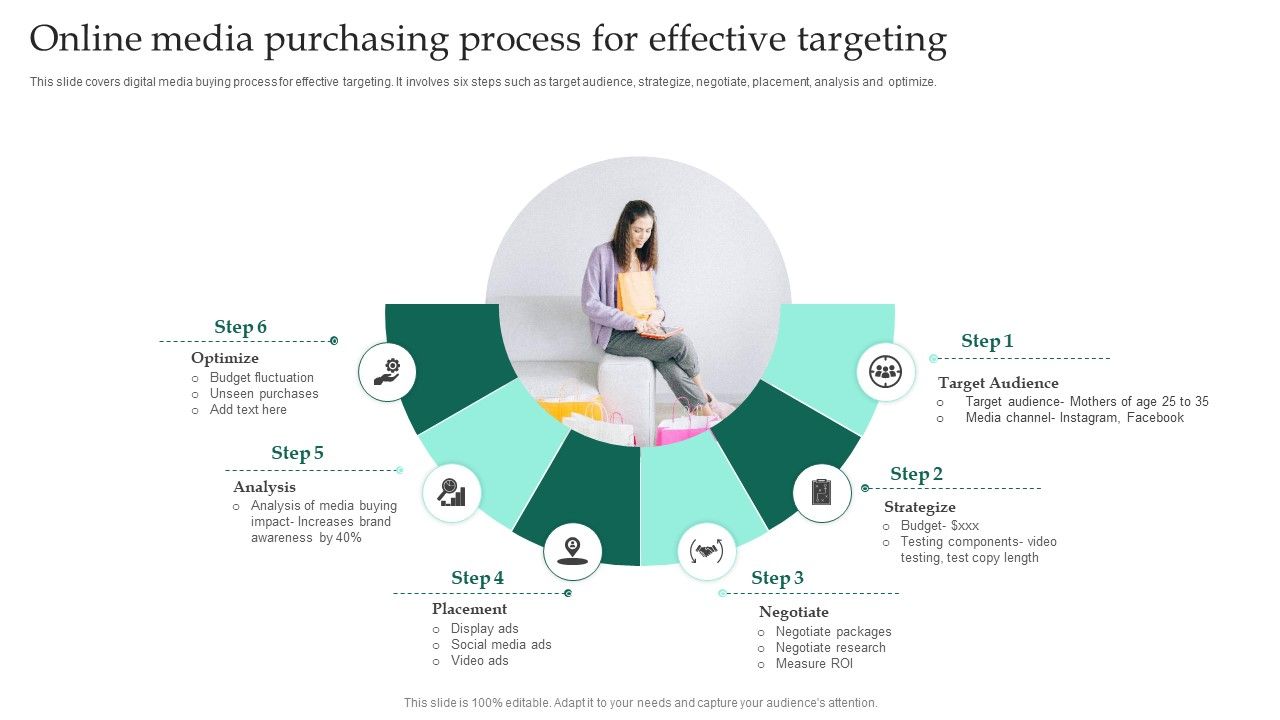 Online_Media_Purchasing_Process_For_Effective_Targeting_Ppt_Pictures_Display_PDF_Slide_1.jpg