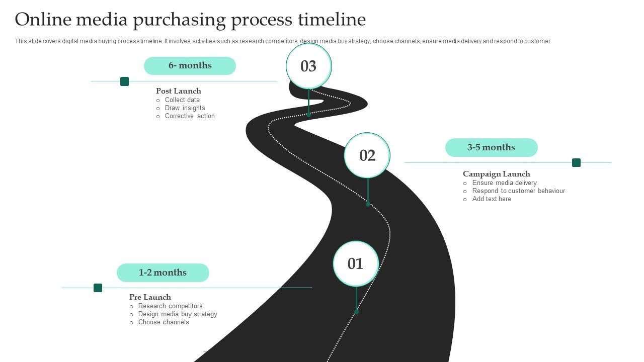 Online_Media_Purchasing_Process_Timeline_Ppt_Pictures_Sample_PDF_Slide_1.jpg