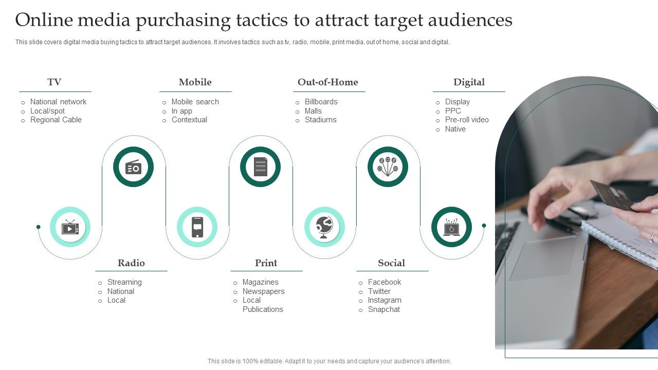 Online_Media_Purchasing_Tactics_To_Attract_Target_Audiences_Ppt_Styles_Samples_PDF_Slide_1.jpg