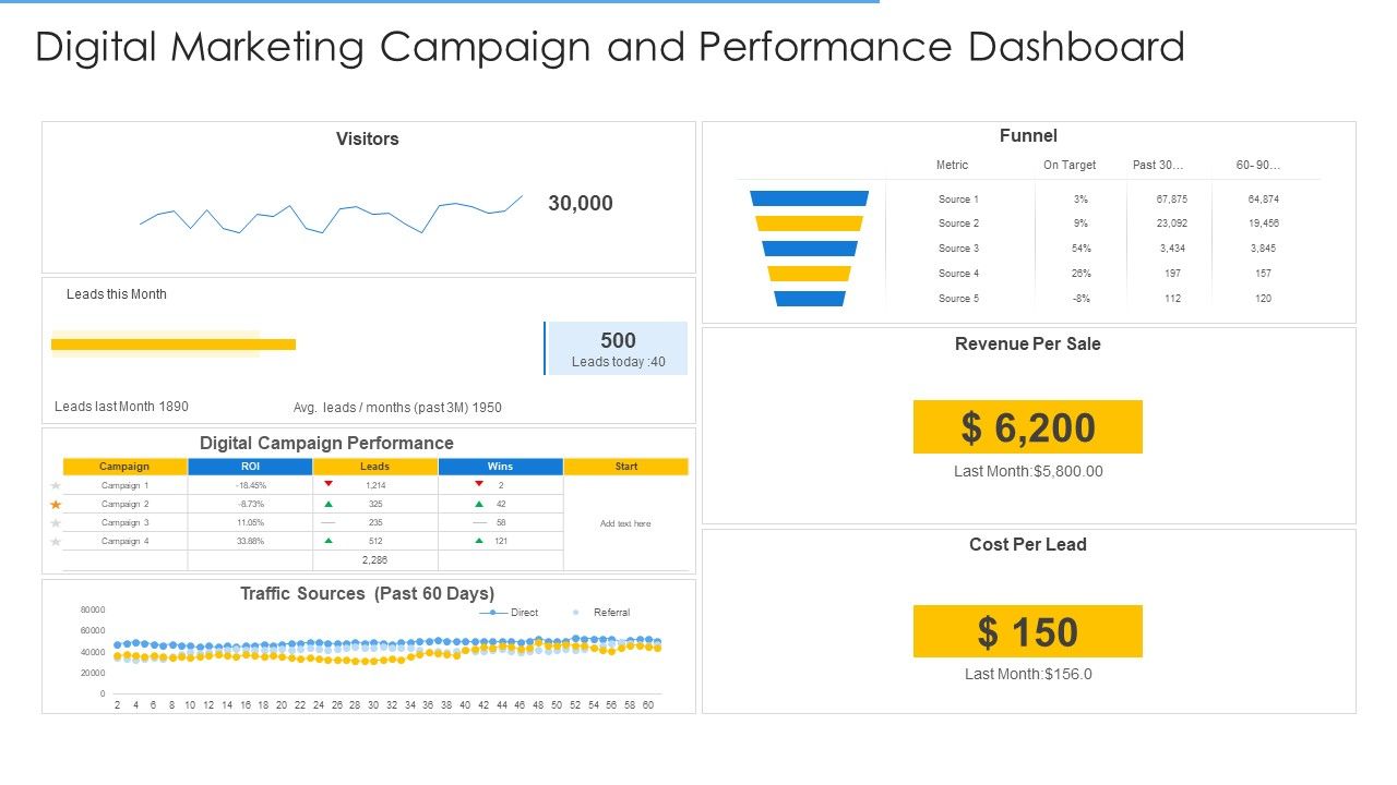 Online_Merchandising_Techniques_Enhance_Conversion_Rate_Digital_Marketing_Campaign_And_Performance_Dashboard_Introduction_PDF_Slide_1.jpg