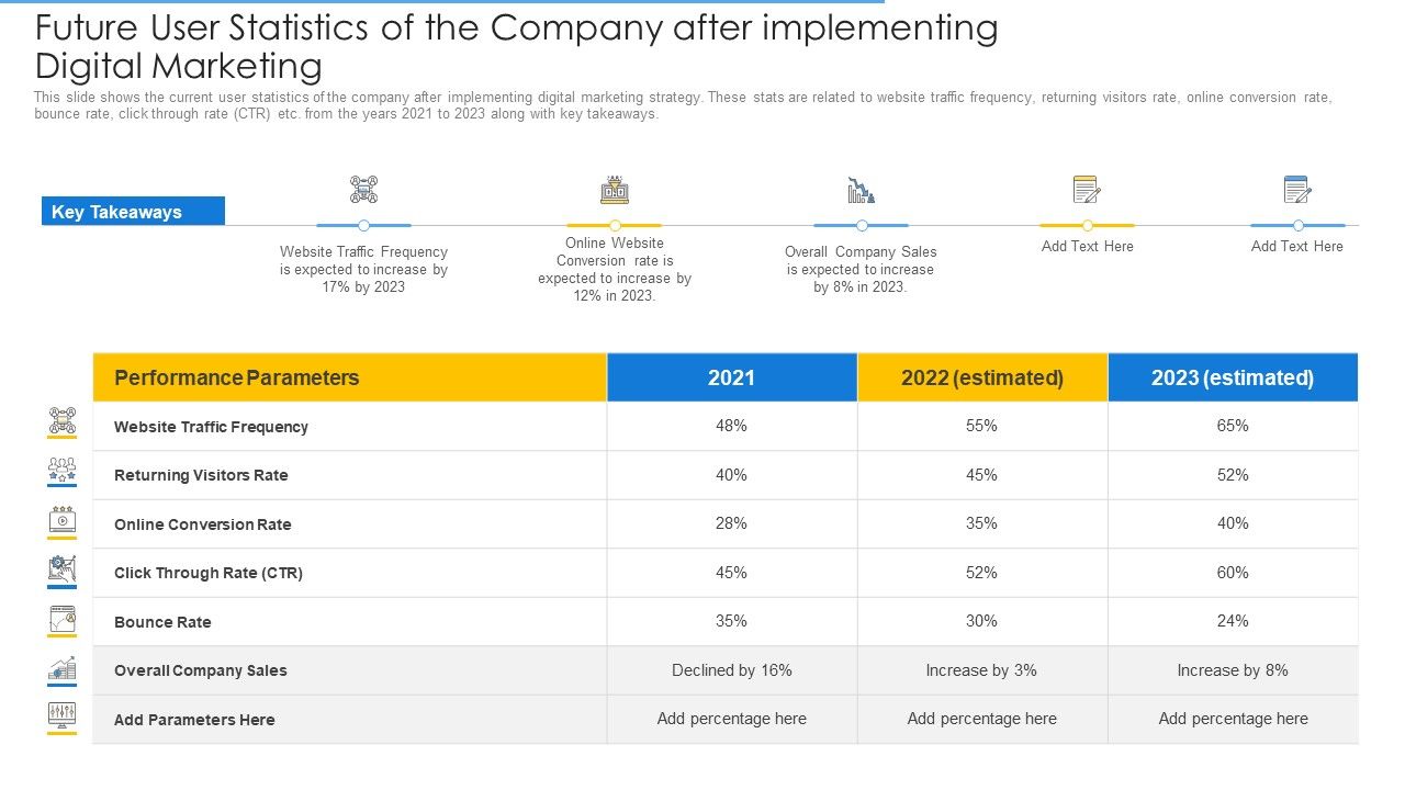 Online_Merchandising_Techniques_Enhance_Conversion_Rate_Future_User_Statistics_Of_The_Company_After_Implementing_Digital_Marketing_Summary_PDF_Slide_1.jpg