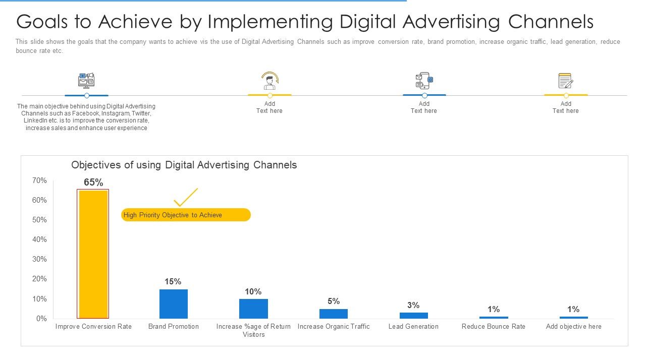 Online_Merchandising_Techniques_Enhance_Conversion_Rate_Goals_To_Achieve_By_Implementing_Digital_Advertising_Channels_Microsoft_PDF_Slide_1.jpg