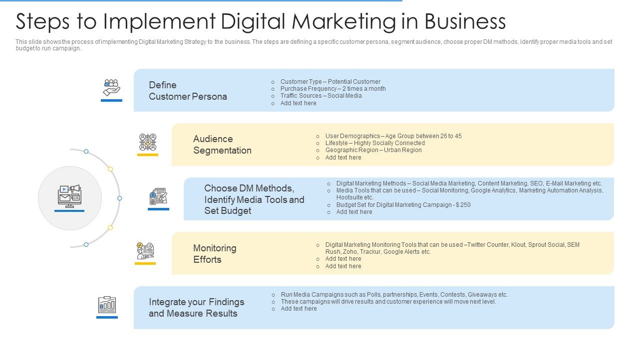 Online_Merchandising_Techniques_Enhance_Conversion_Rate_Steps_To_Implement_Digital_Marketing_In_Business_Summary_PDF_Slide_1.jpg