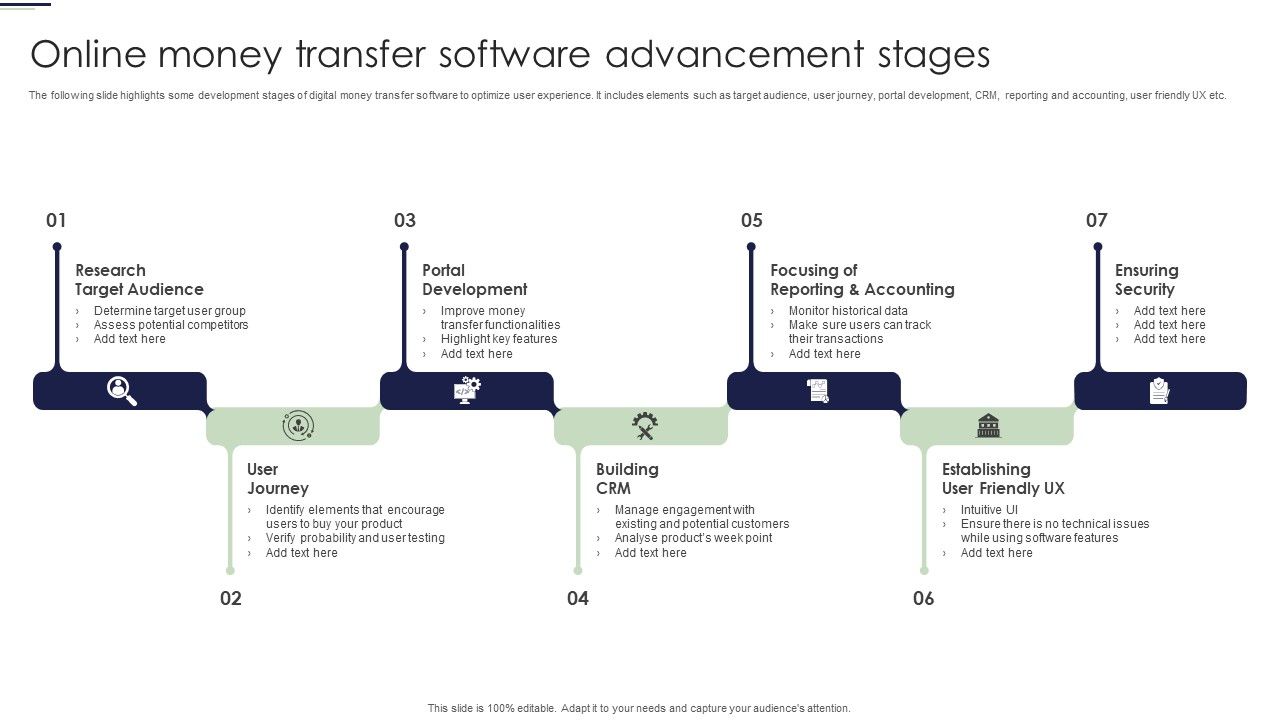 Online_Money_Transfer_Software_Advancement_Stages_Ppt_File_Slideshow_PDF_Slide_1.jpg