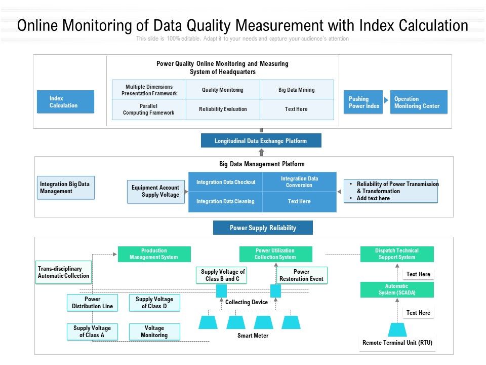 Online_Monitoring_Of_Data_Quality_Measurement_With_Index_Calculation_Ppt_PowerPoint_Presentation_Inspiration_Graphics_Template_PDF_Slide_1.jpg