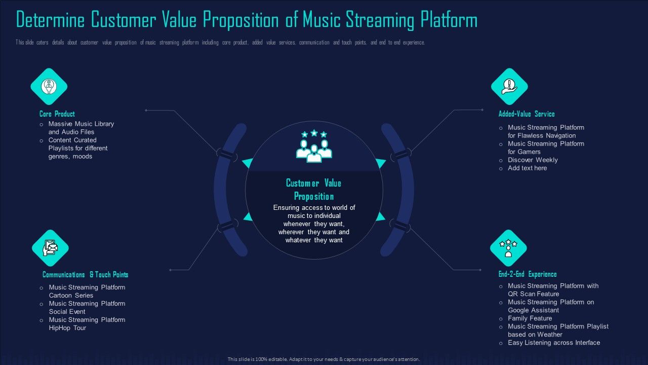 Online_Music_Streaming_App_Capital_Raising_Elevator_Determine_Customer_Value_Proposition_Of_Music_Topics_PDF_Slide_1.jpg