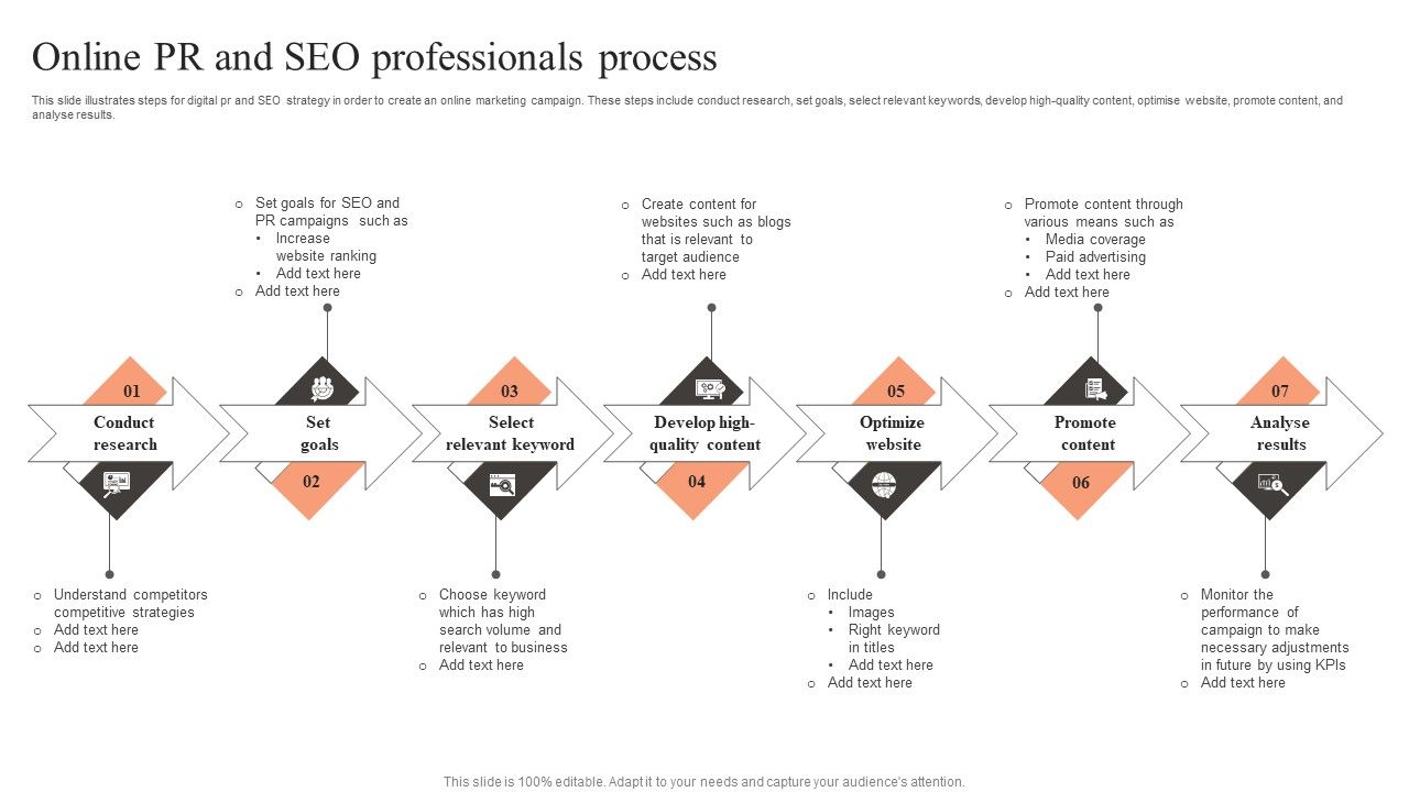 Online_PR_And_SEO_Professionals_Process_Portrait_PDF_Slide_1.jpg