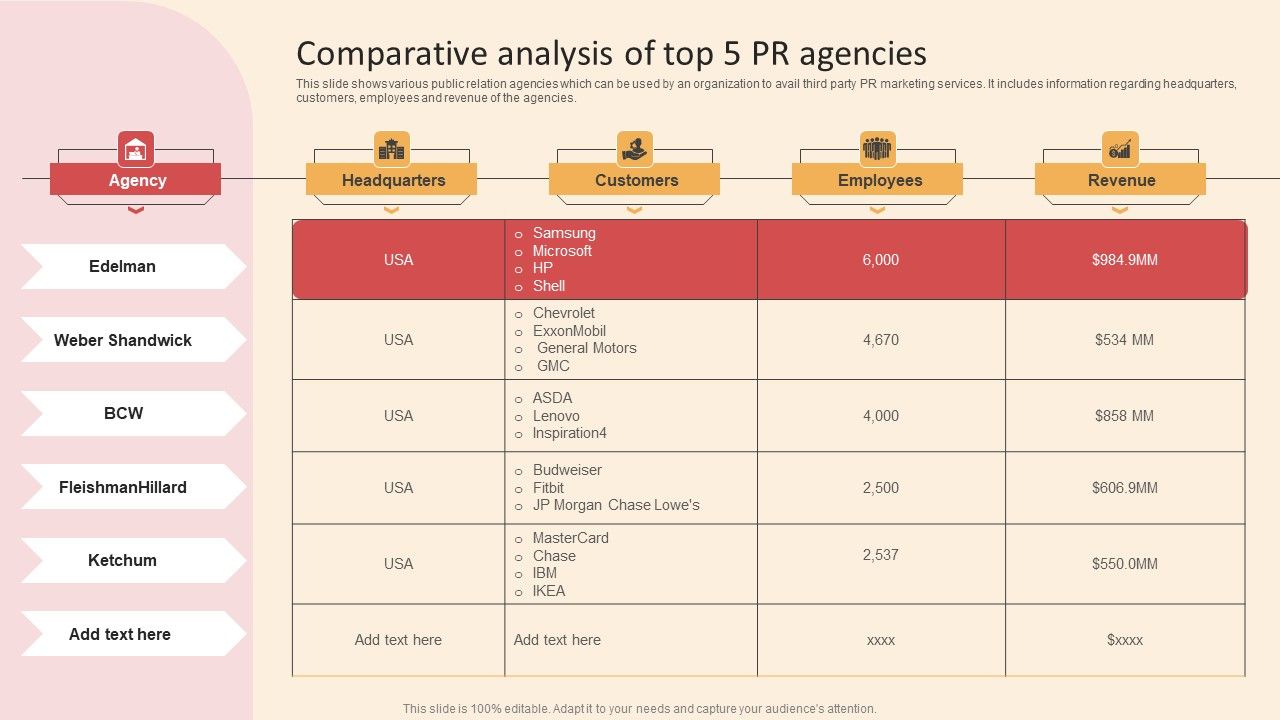 Online_PR_Techniques_To_Boost_Brands_Online_Visibility_Comparative_Analysis_Of_Top_5_PR_Agencies_Formats_PDF_Slide_1.jpg