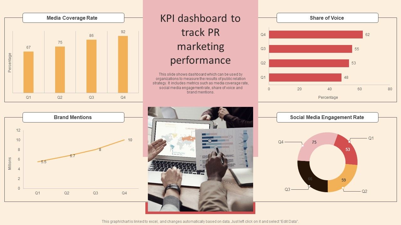 Online_PR_Techniques_To_Boost_Brands_Online_Visibility_KPI_Dashboard_To_Track_PR_Marketing_Summary_PDF_Slide_1.jpg