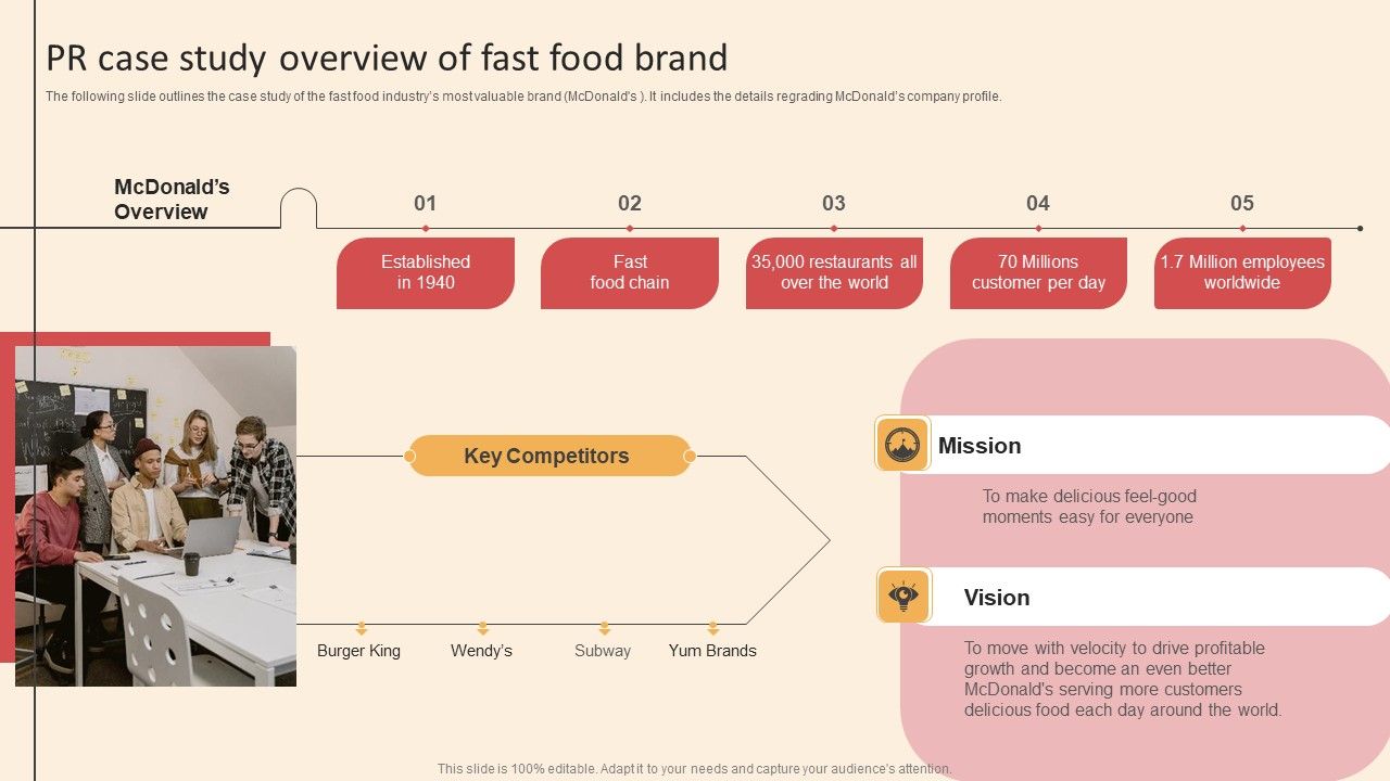 Online_PR_Techniques_To_Boost_Brands_Online_Visibility_PR_Case_Study_Overview_Of_Fast_Food_Brand_Formats_PDF_Slide_1.jpg