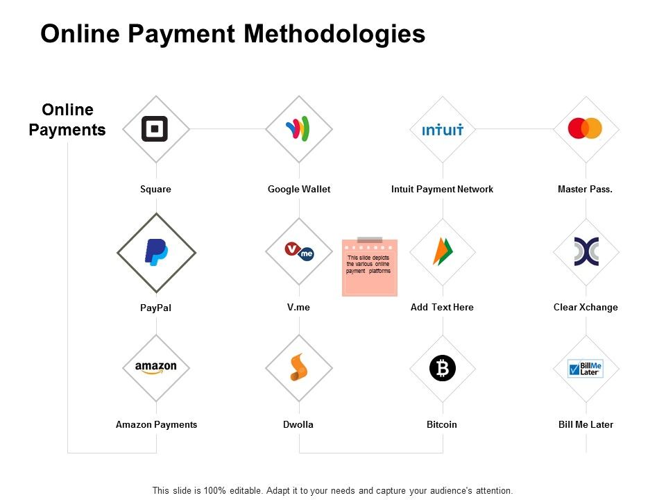Online_Payment_Methodologies_Ppt_PowerPoint_Presentation_Infographic_Template_Icons_Slide_1.jpg
